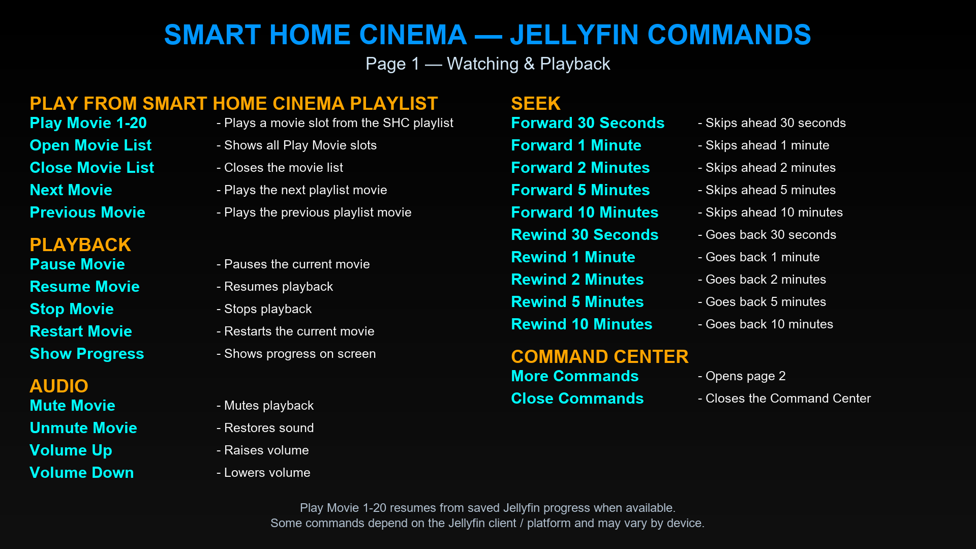 Smart Home Cinema for Jellyfin Command Center page 1 with playback and Movie List voice commands